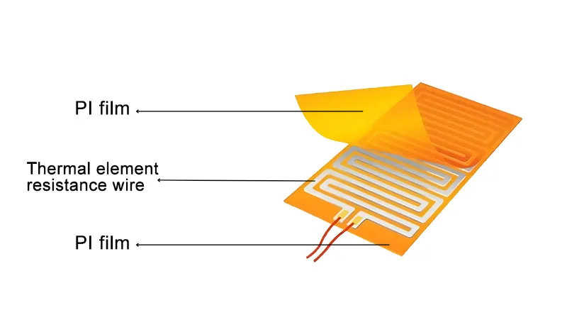 Izjemno tanek, prilagodljiv, učinkovit in odporen na visoke temperature – PI grelna folija na novo opredeljuje natančne rešitve ogrevanja